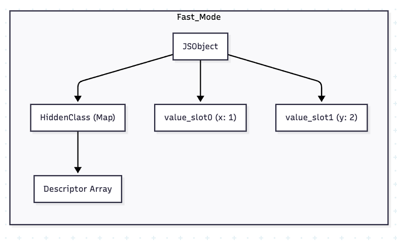 Fast Mode Diagram